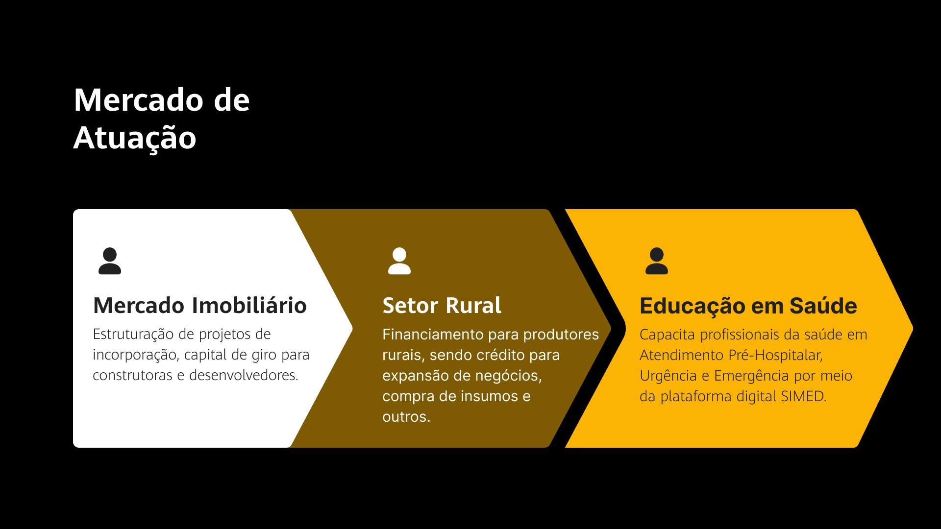 Mercado de Atuação